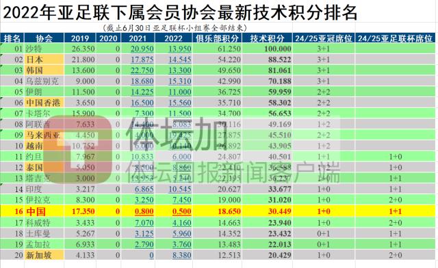 1656862322631011738.png QQ图片20220703232956.png